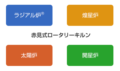 赤見式ロータリーキルン