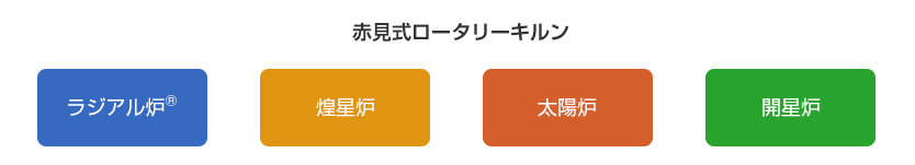 赤見式ロータリーキルン
